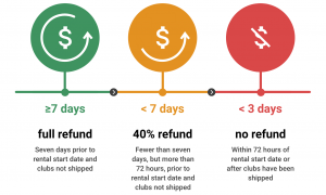Cancellation refund schedule