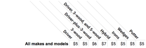 Additional day pricing for single clubs and subsets