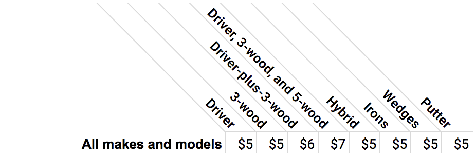 Additional day pricing for single clubs and subsets