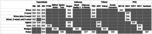 Single Club Pricing Day One