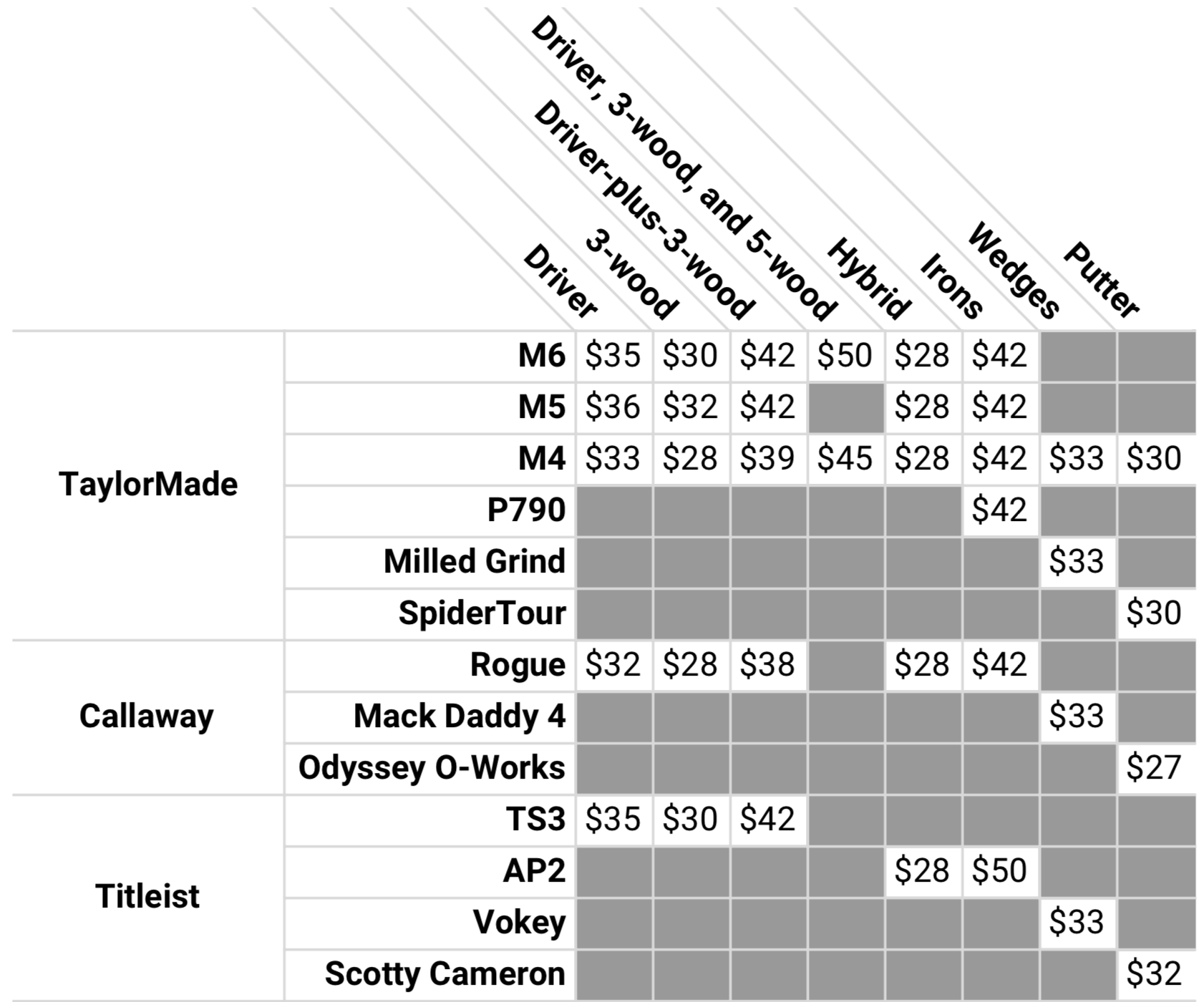 Single Club Pricing, Day One