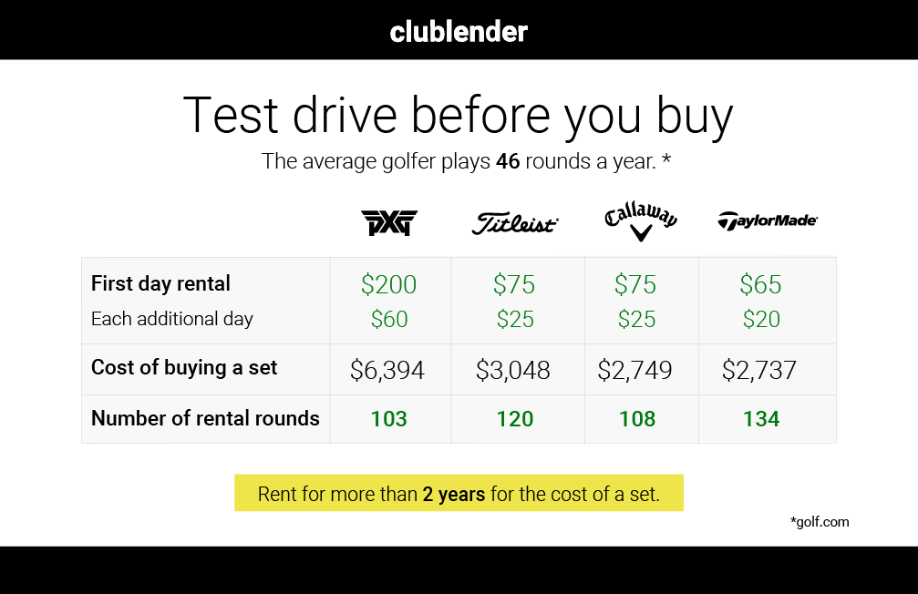 Renting versus airline bag fees